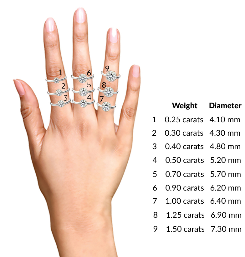 Round Diamond Size Chart